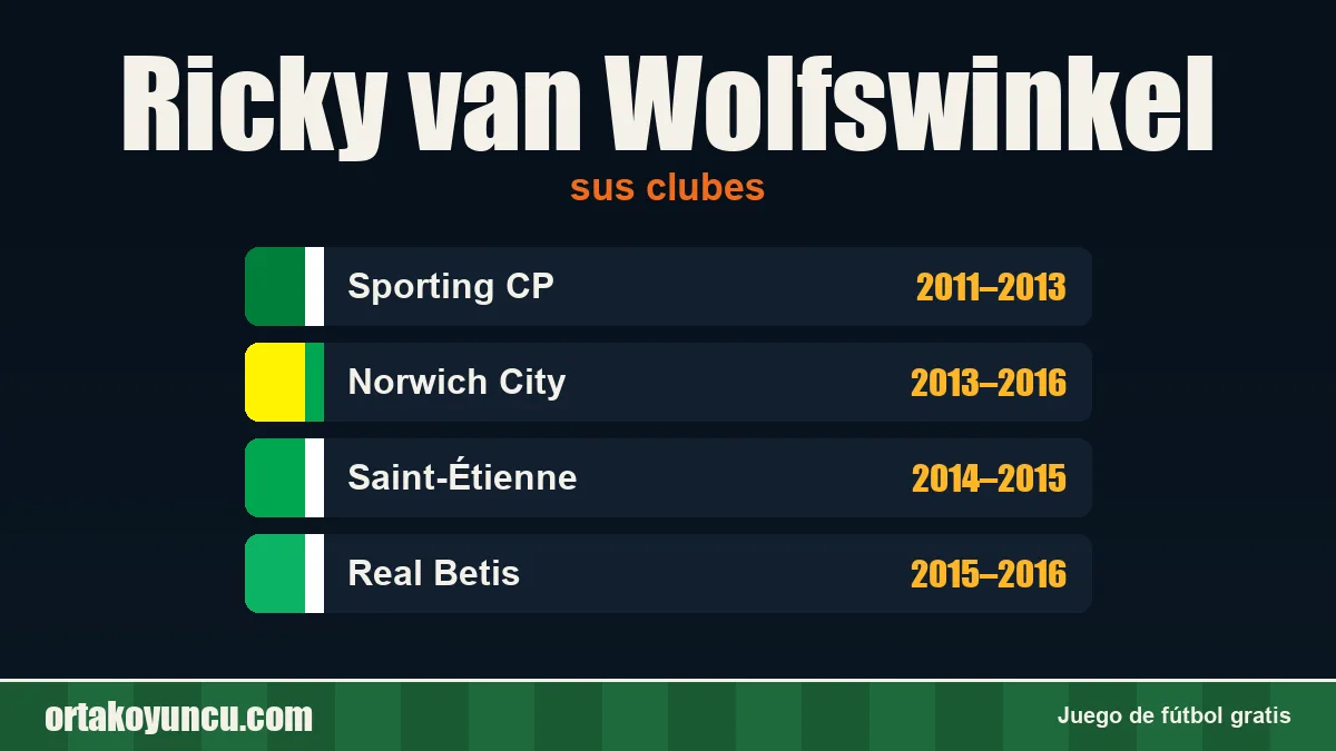 Ricky van Wolfswinkel: clubes y años