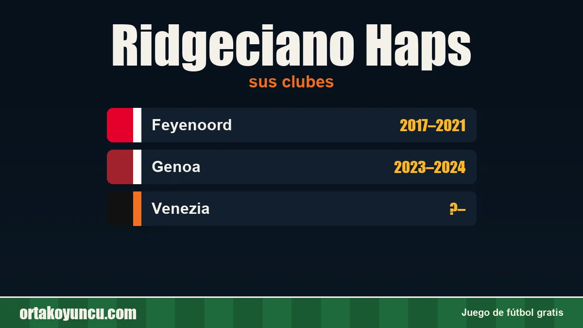 Ridgeciano Haps: clubes y años