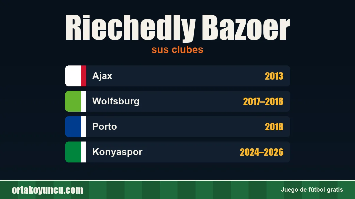 Riechedly Bazoer: clubes y años