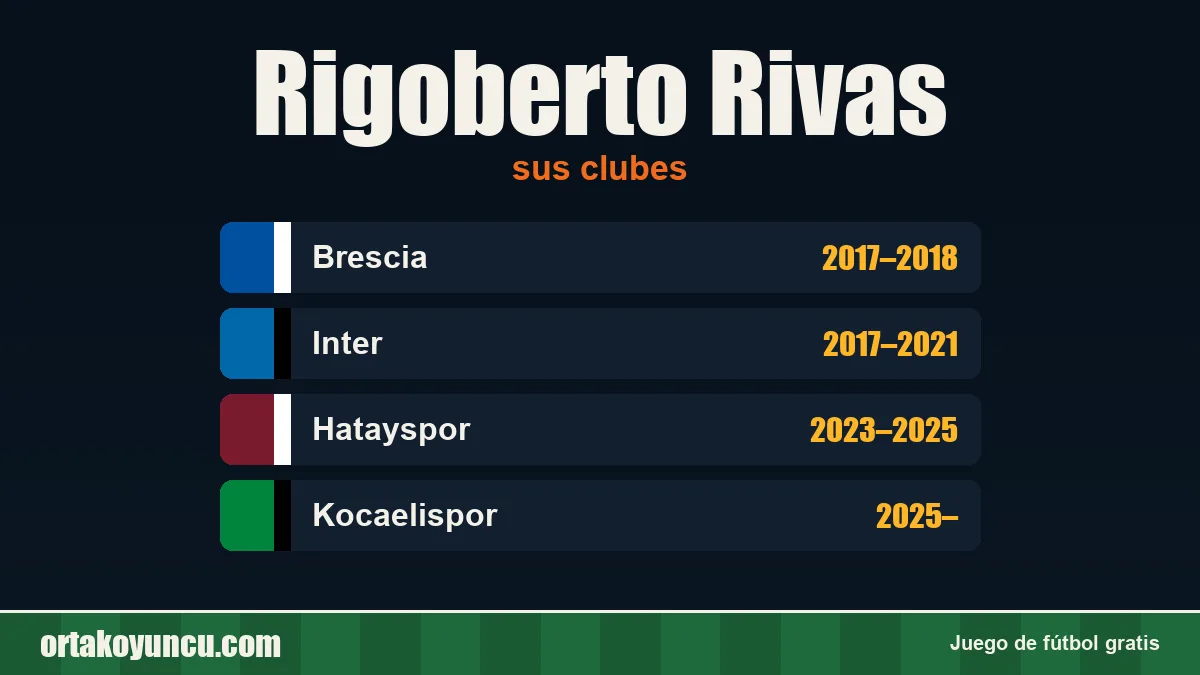 Rigoberto Rivas: clubes y años