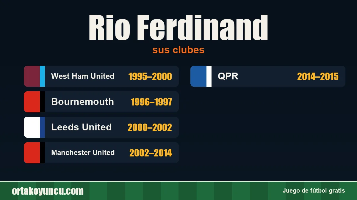 Rio Ferdinand: clubes y años