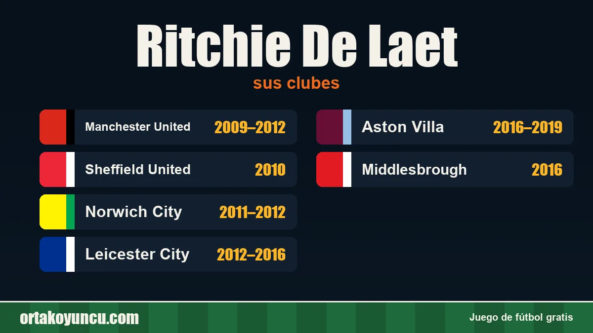 Ritchie De Laet: clubes y años