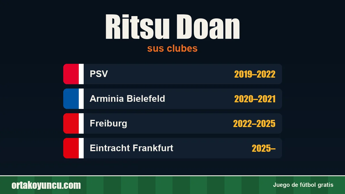 Ritsu Doan: clubes y años