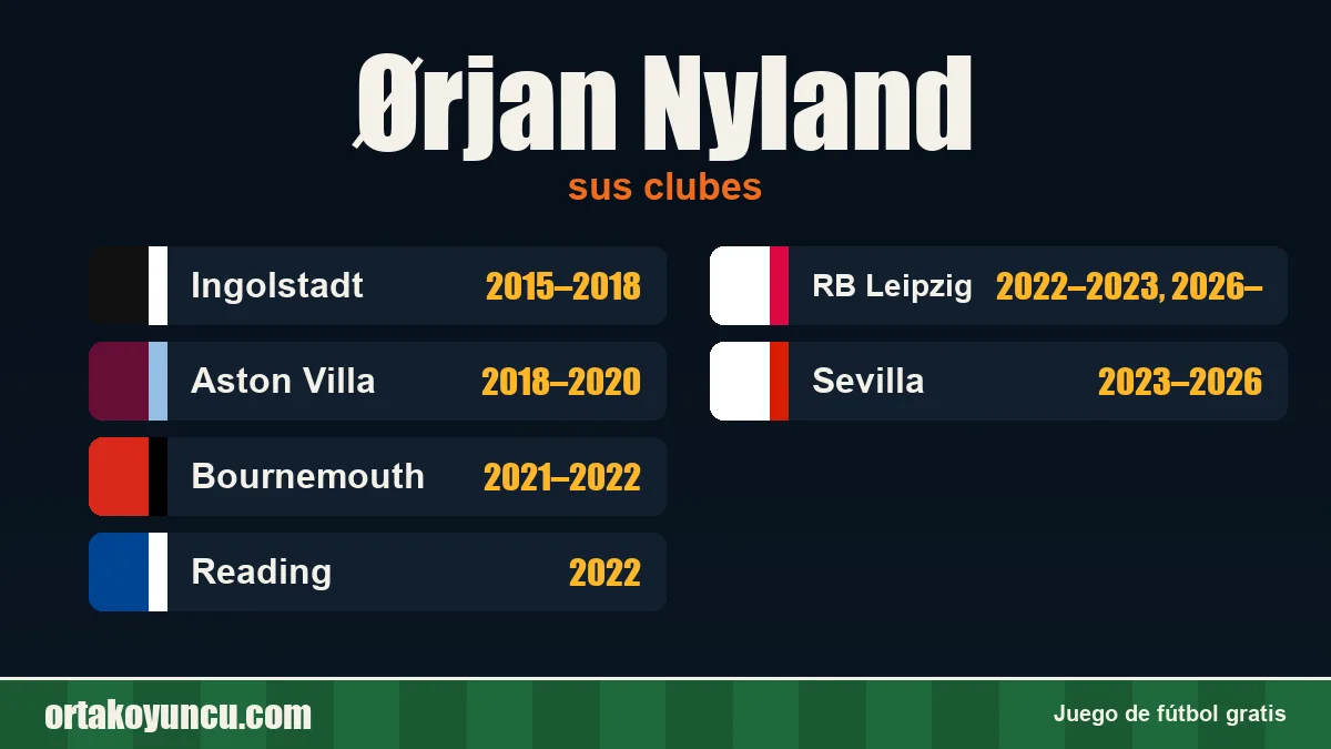 Ørjan Nyland: clubes y años