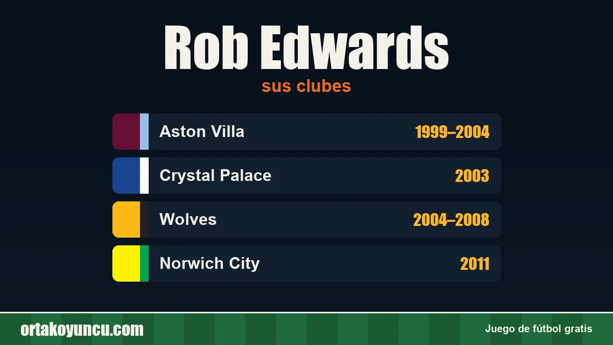 Rob Edwards: clubes y años