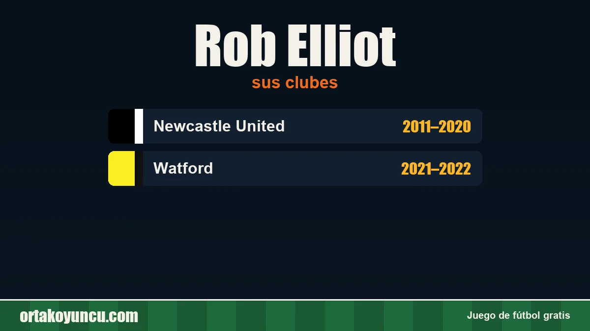 Rob Elliot: clubes y años