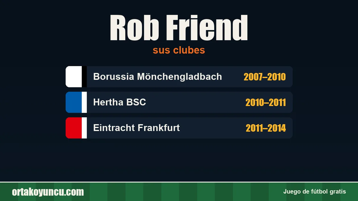 Rob Friend: clubes y años
