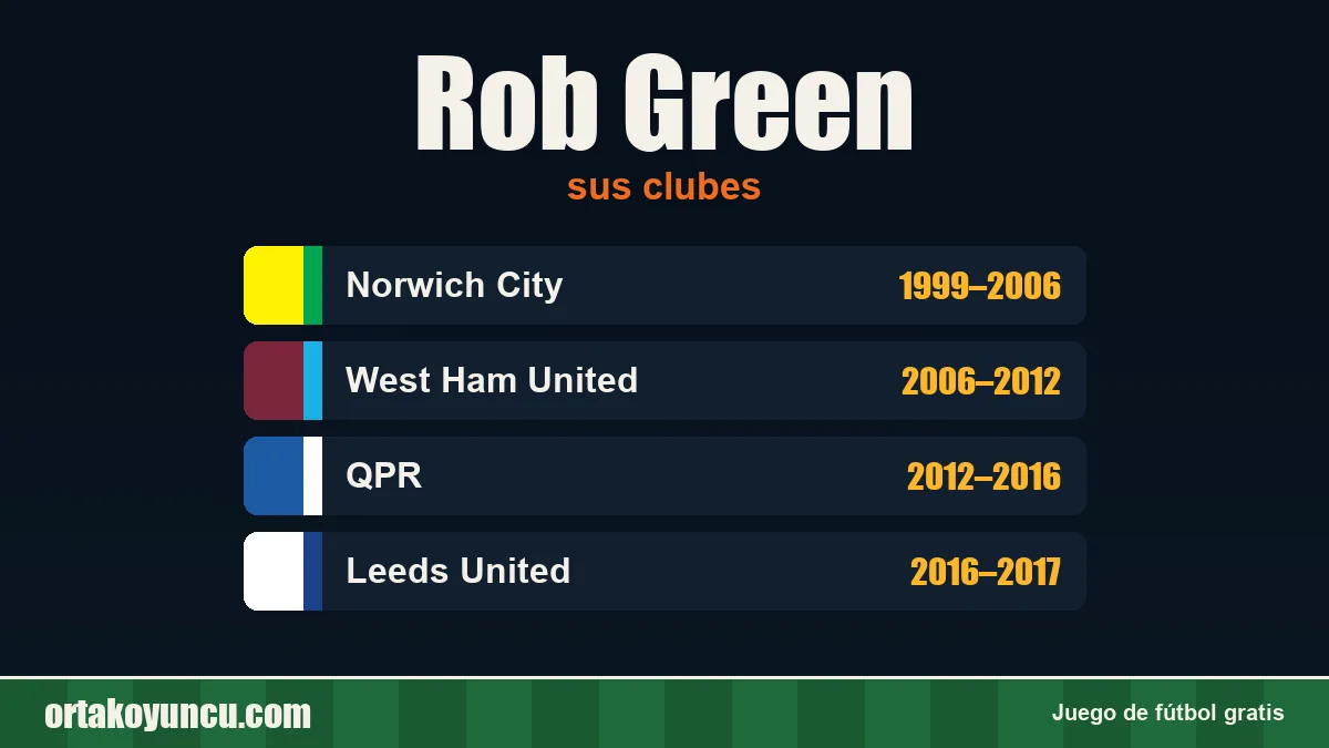 Rob Green: clubes y años