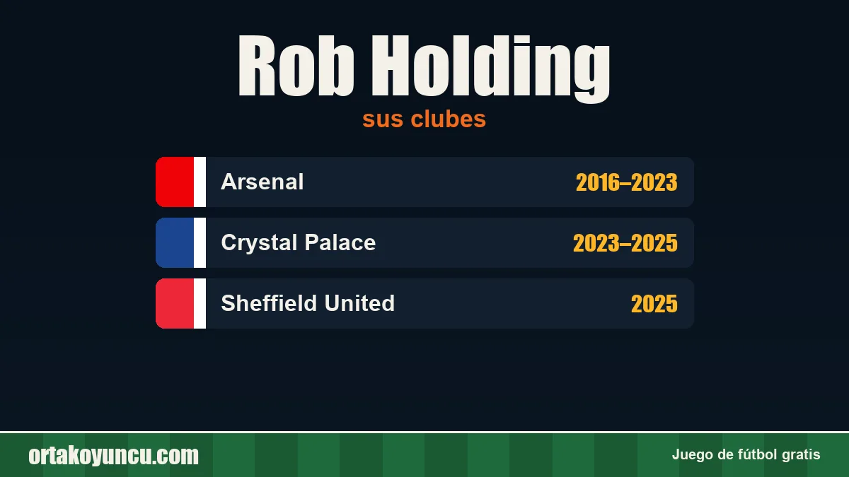 Rob Holding: clubes y años