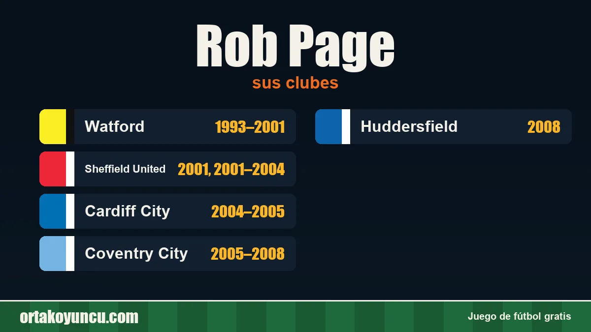 Rob Page: clubes y años