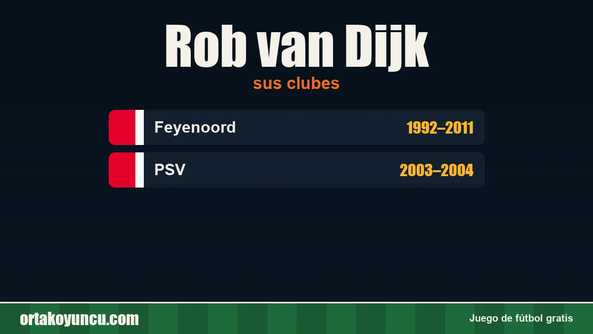 Rob van Dijk: clubes y años