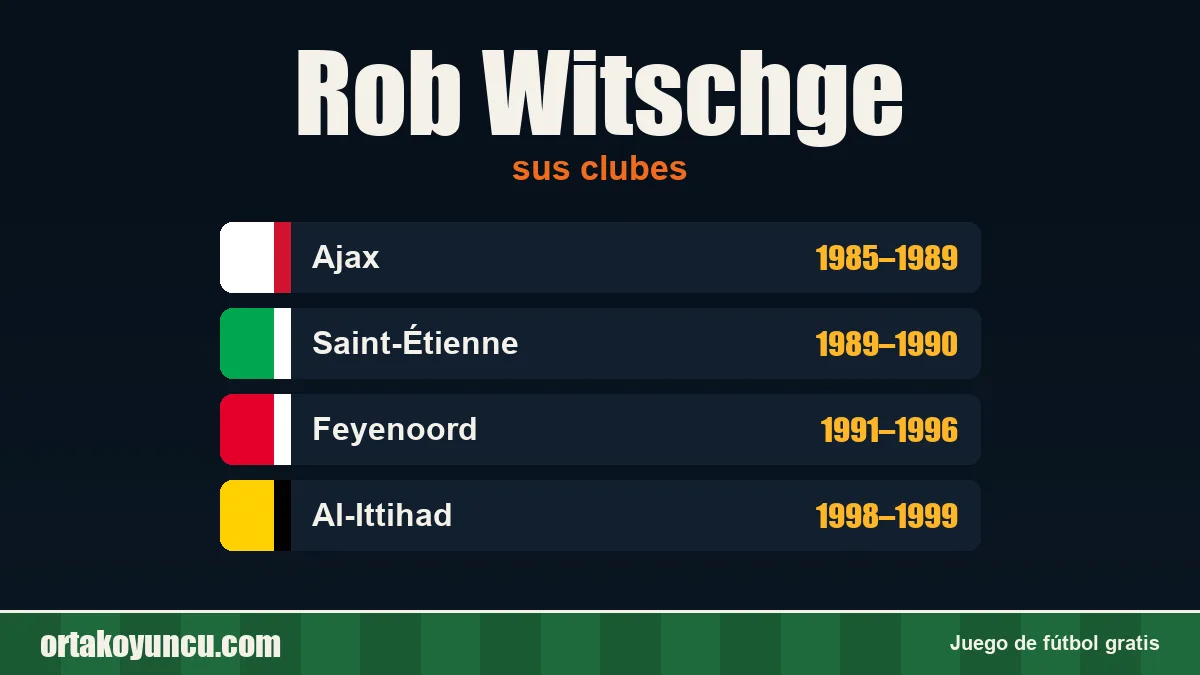 Rob Witschge: clubes y años