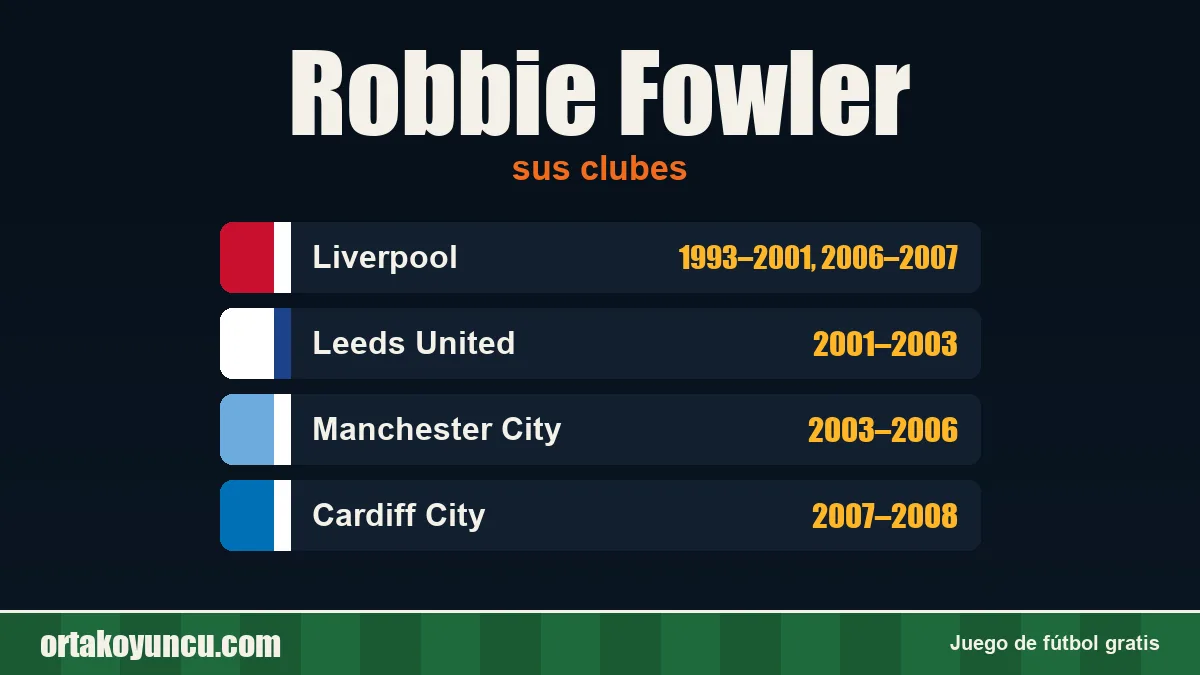 Robbie Fowler: clubes y años