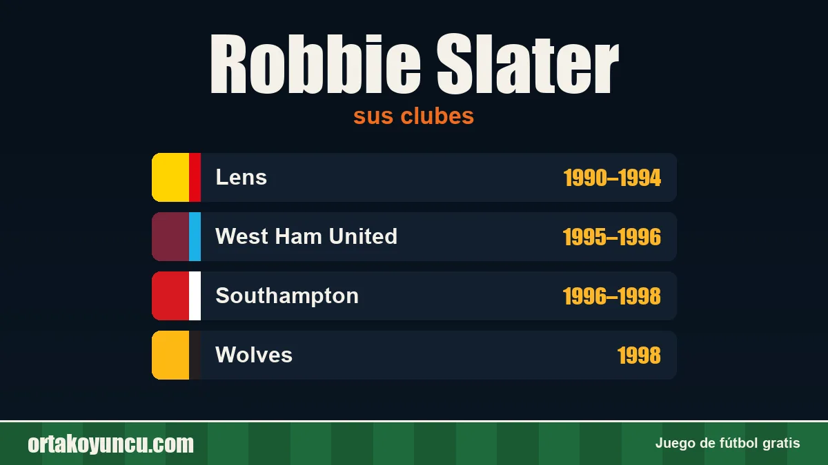 Robbie Slater: clubes y años
