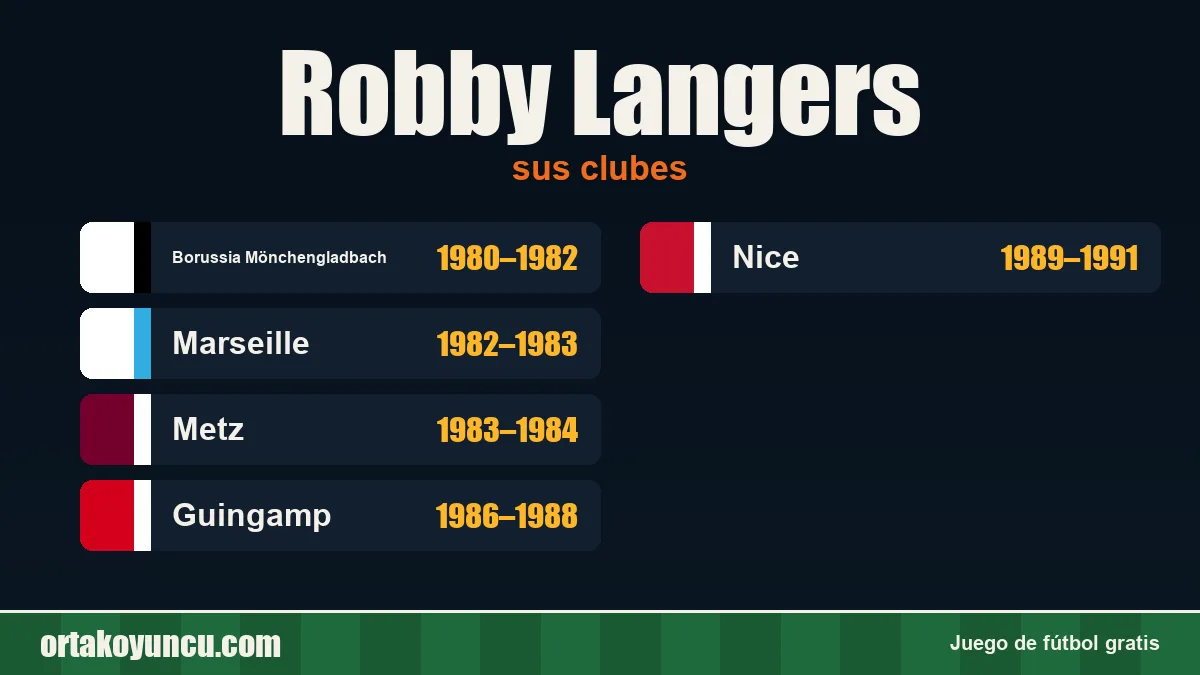 Robby Langers: clubes y años