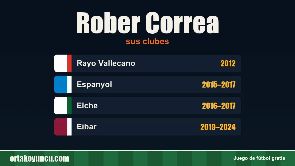Rober Correa: clubes y años