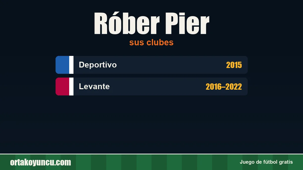 Róber Pier: clubes y años