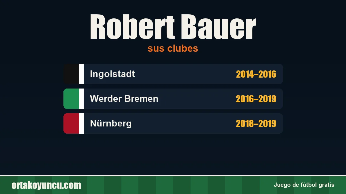 Robert Bauer: clubes y años