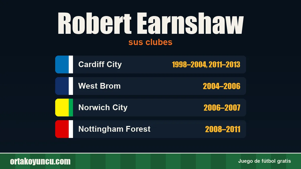 Robert Earnshaw: clubes y años
