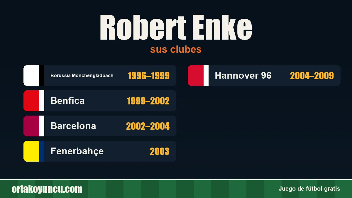 Robert Enke: clubes y años