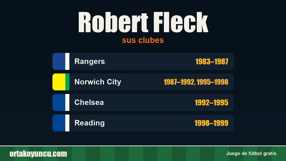 Robert Fleck: clubes y años