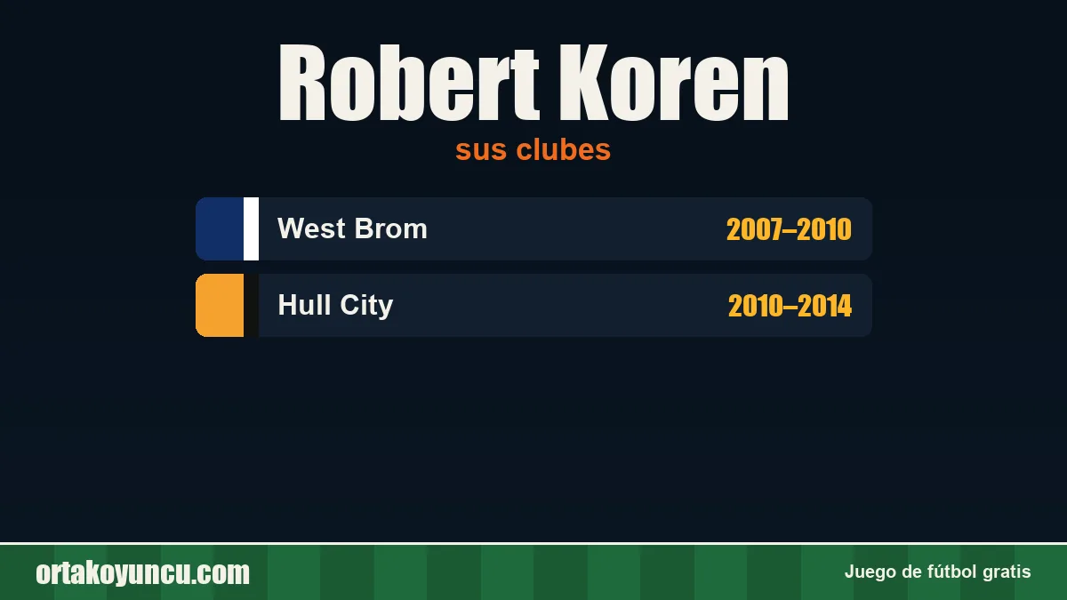 Robert Koren: clubes y años