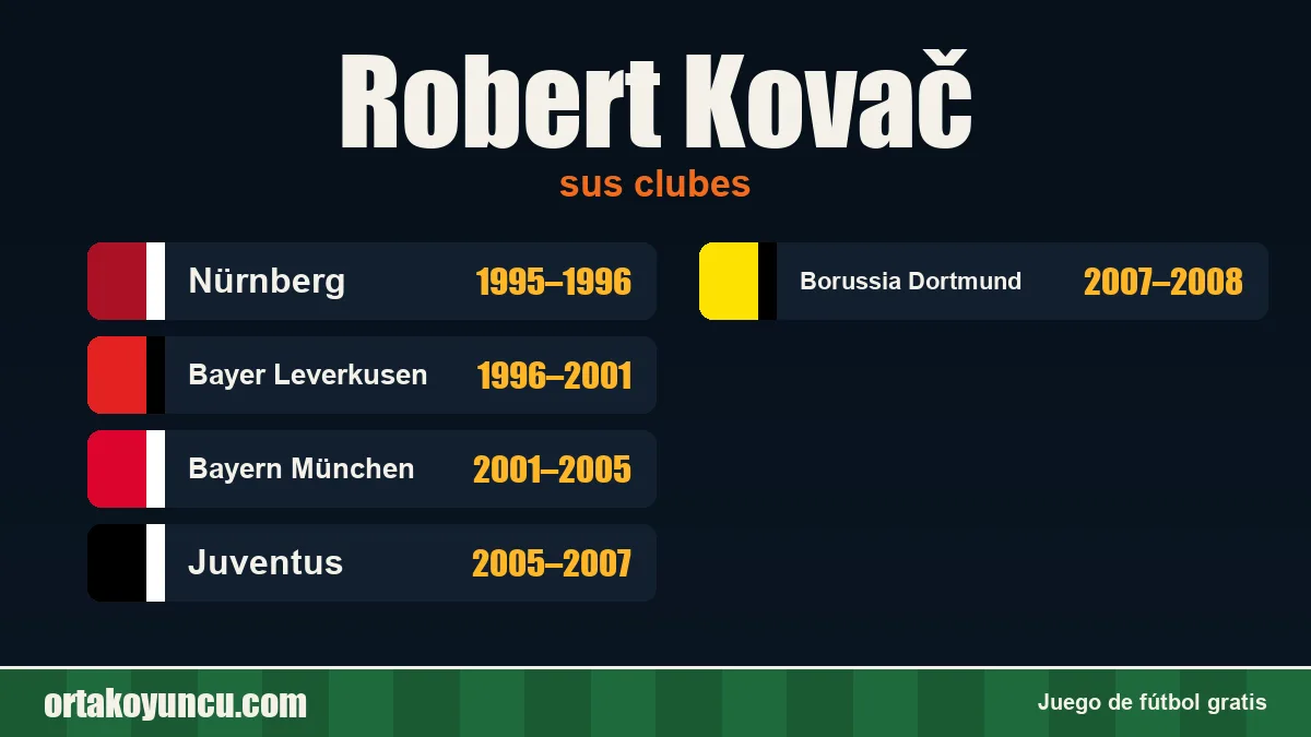 Robert Kovač: clubes y años