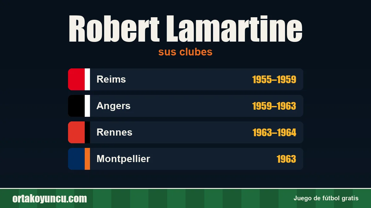 Robert Lamartine: clubes y años