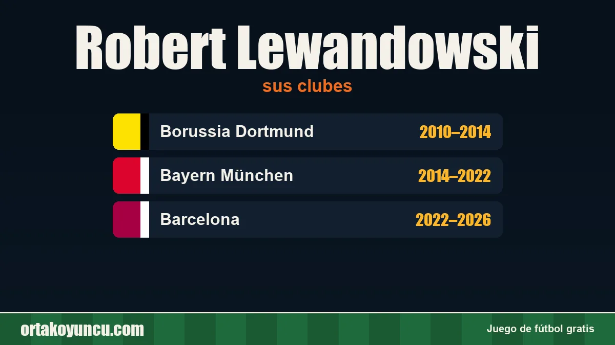 Robert Lewandowski: clubes y años