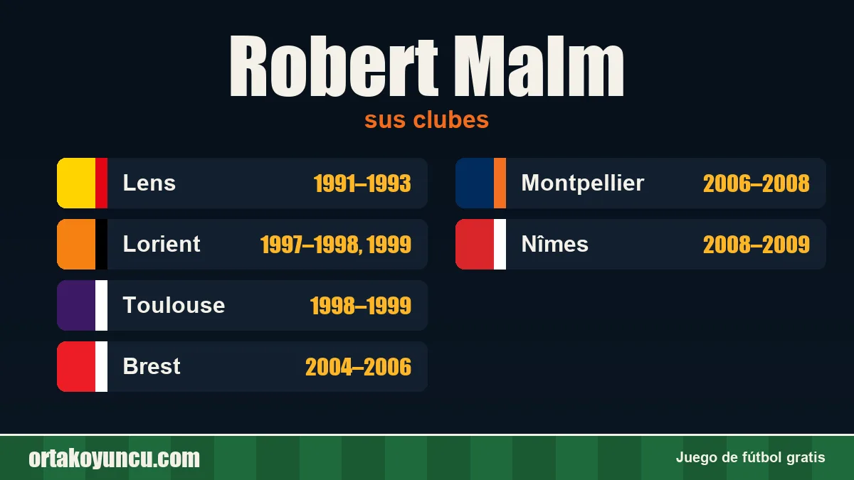 Robert Malm: clubes y años