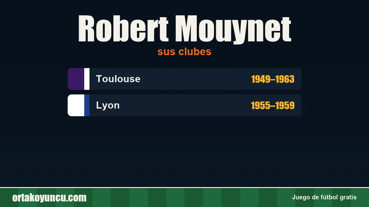 Robert Mouynet: clubes y años