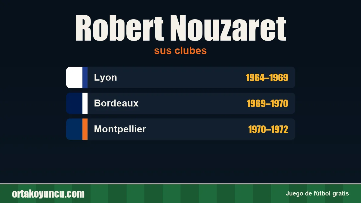 Robert Nouzaret: clubes y años