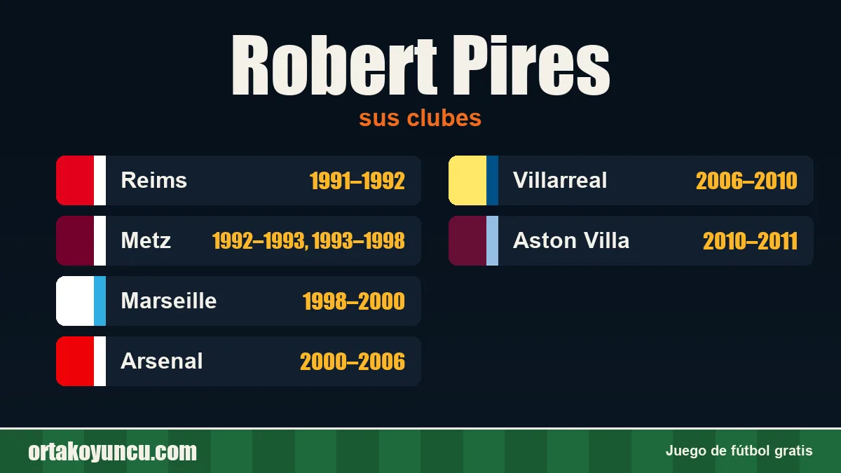 Robert Pires: clubes y años