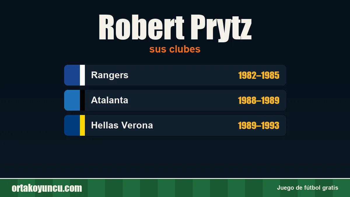 Robert Prytz: clubes y años