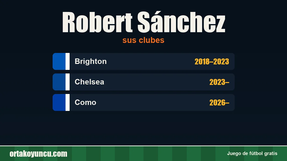 Robert Sánchez: clubes y años