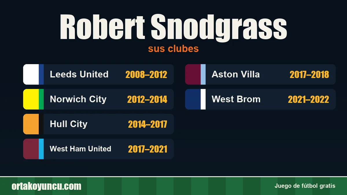 Robert Snodgrass: clubes y años