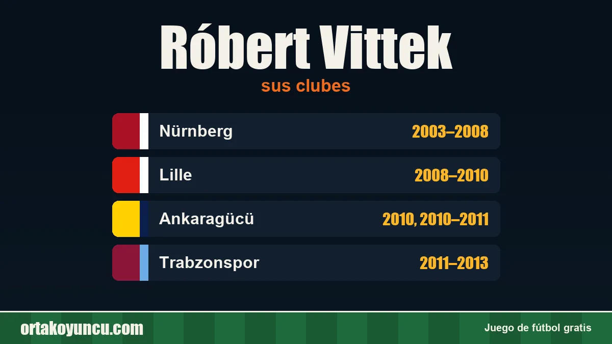 Róbert Vittek: clubes y años