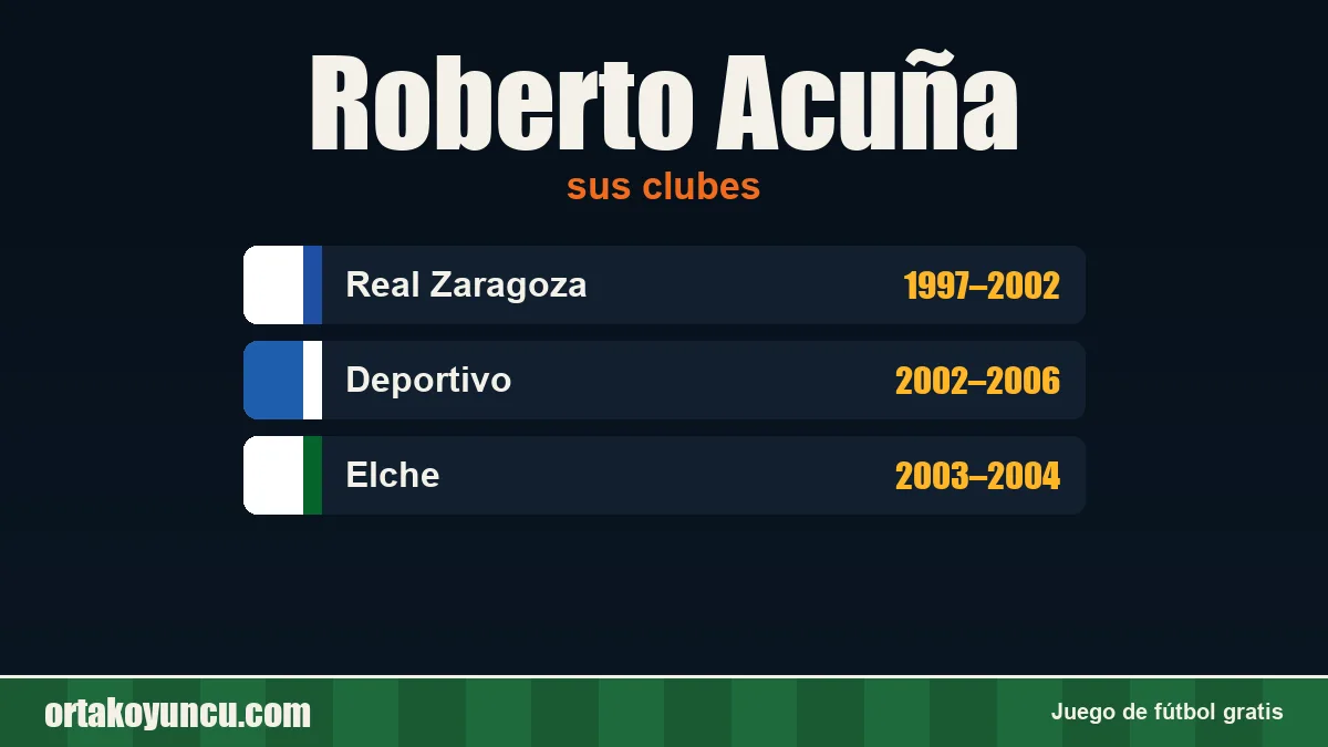 Roberto Acuña: clubes y años