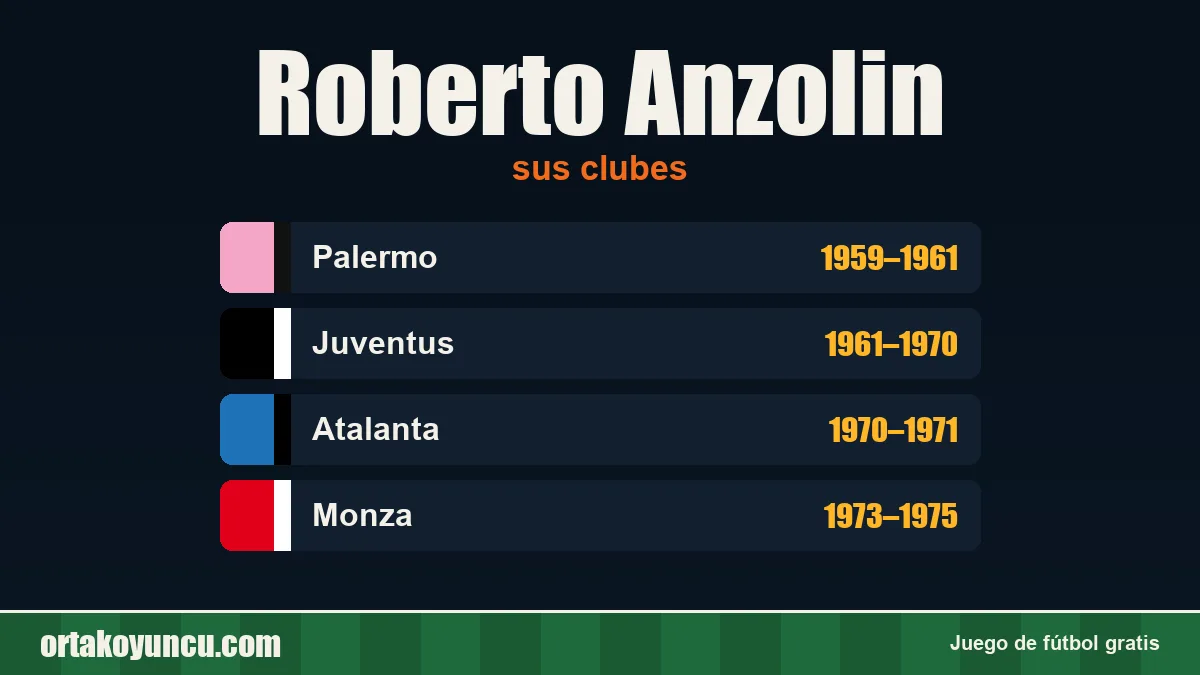 Roberto Anzolin: clubes y años