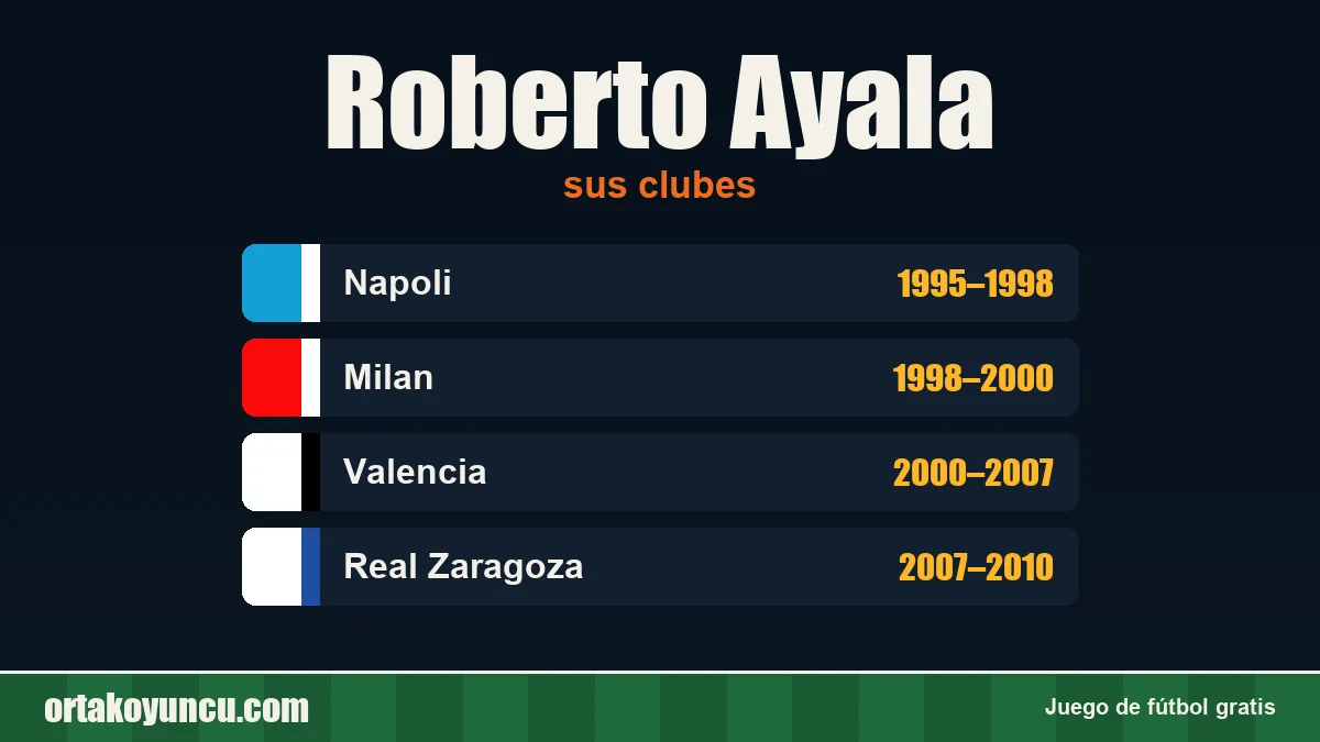 Roberto Ayala: clubes y años