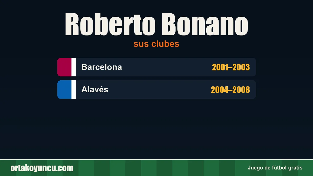Roberto Bonano: clubes y años