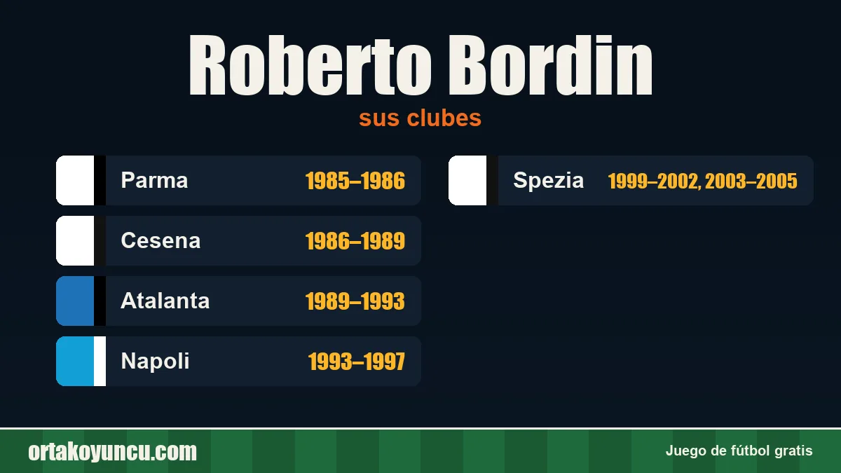 Roberto Bordin: clubes y años