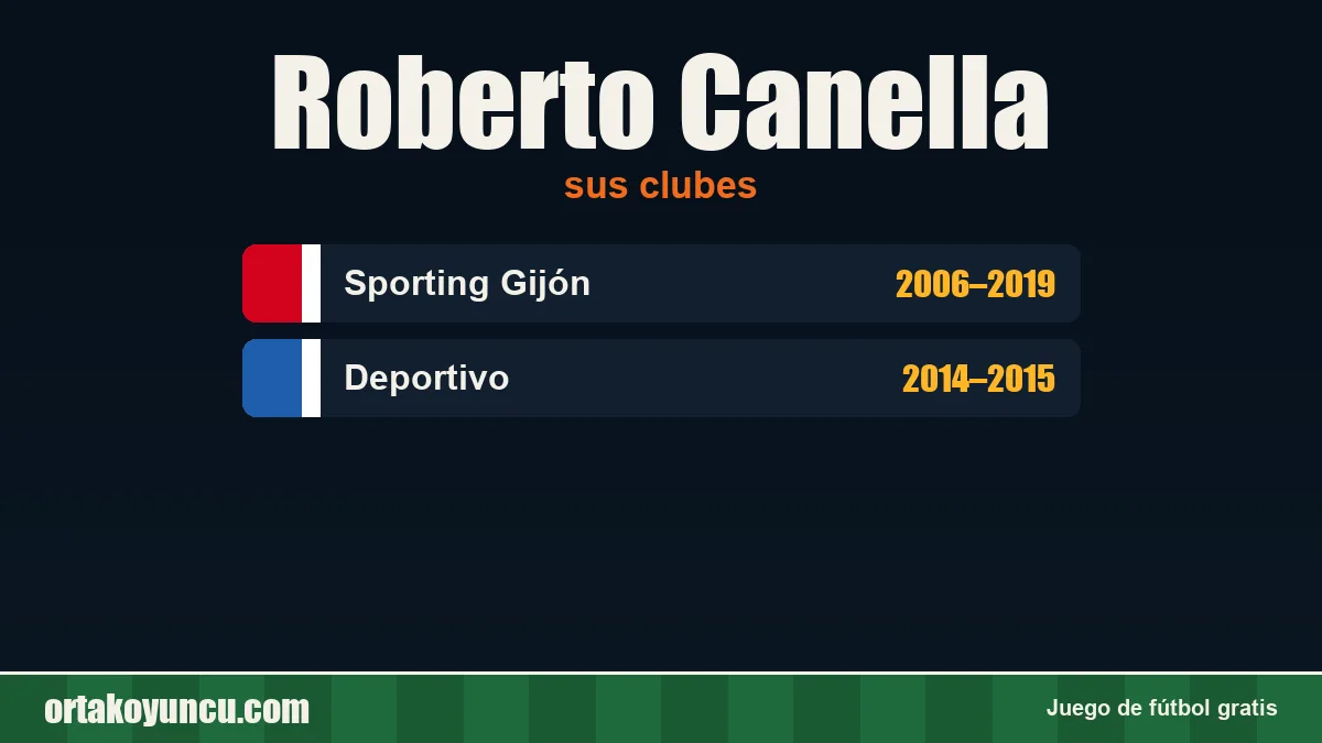 Roberto Canella: clubes y años