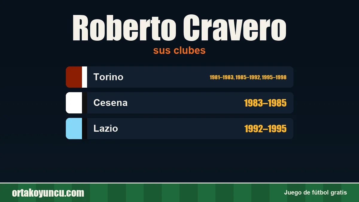 Roberto Cravero: clubes y años