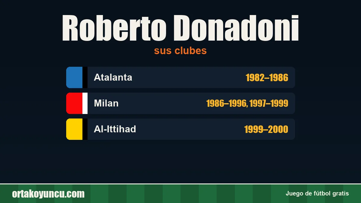 Roberto Donadoni: clubes y años