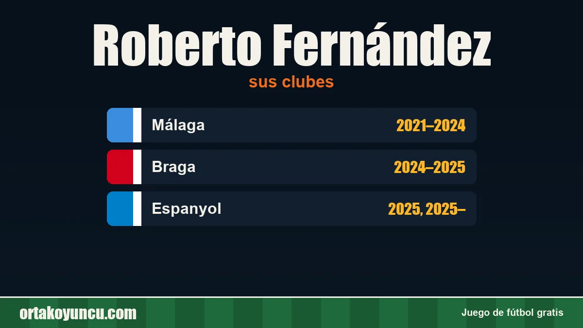 Roberto Fernández: clubes y años