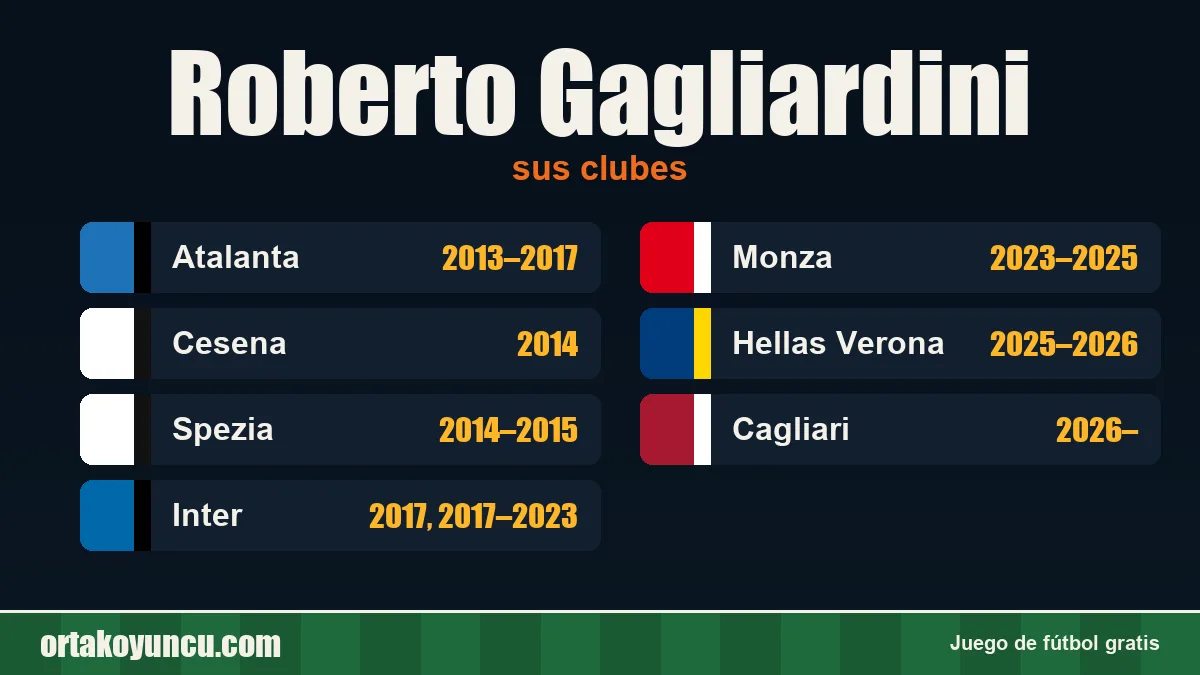 Roberto Gagliardini: clubes y años