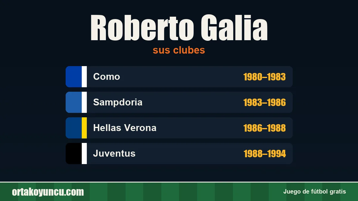 Roberto Galia: clubes y años