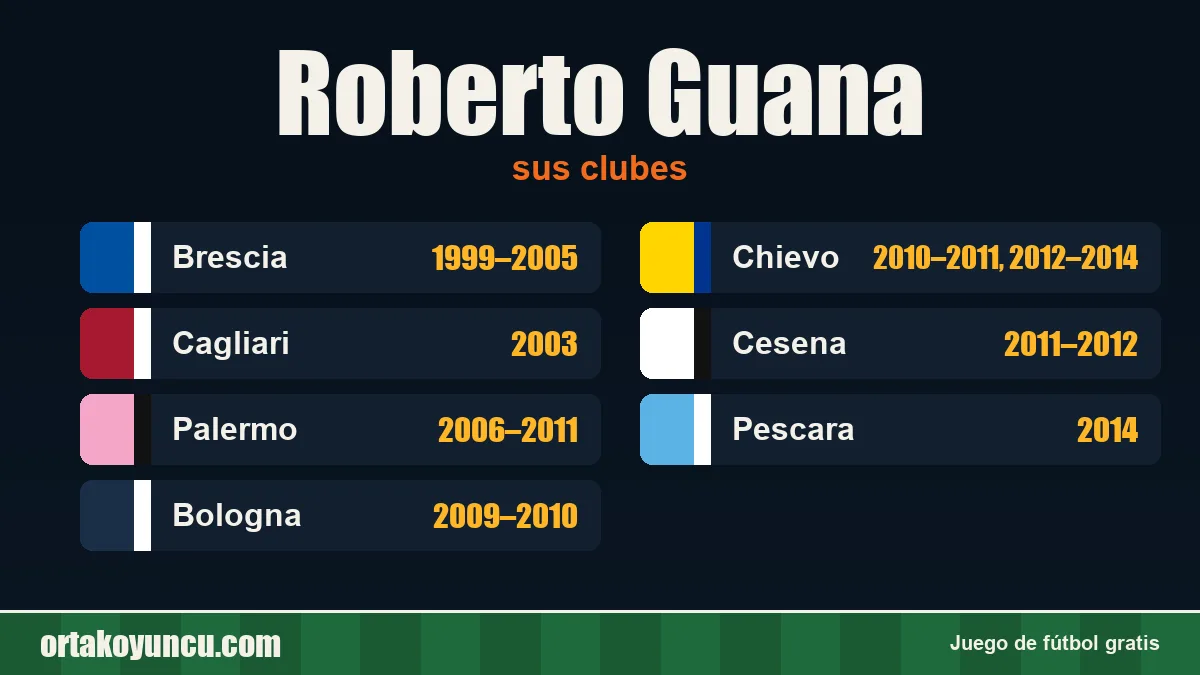Roberto Guana: clubes y años
