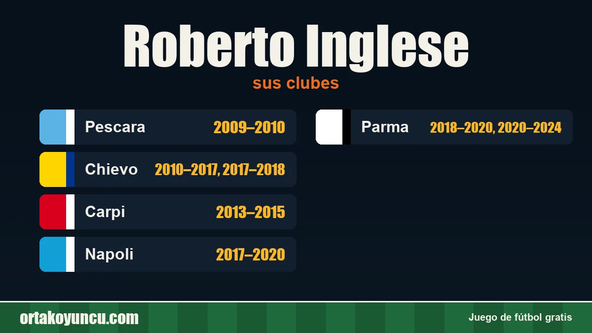 Roberto Inglese: clubes y años